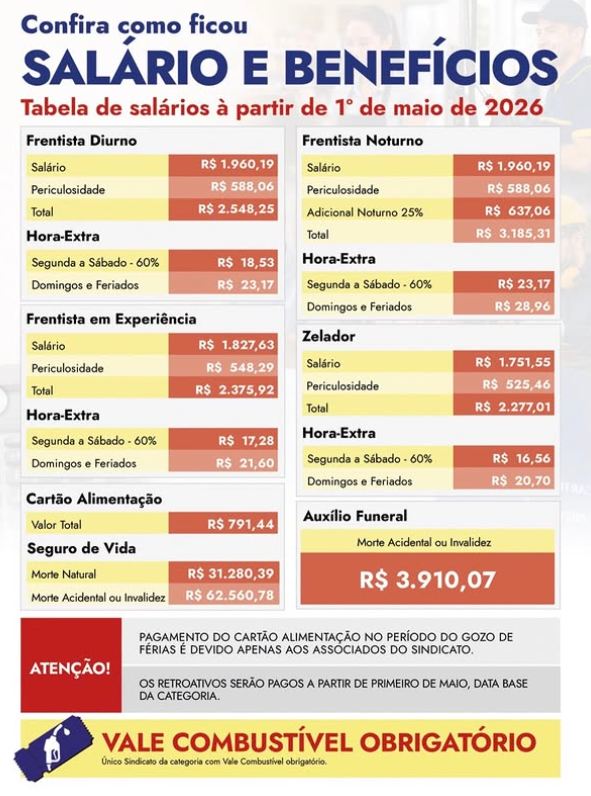 Tabela_Fenepospetro.png